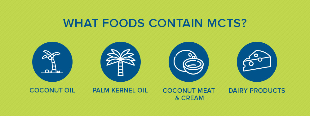 what foods contain mcts