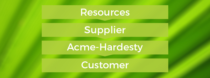 acme-hardesty supply chain stages