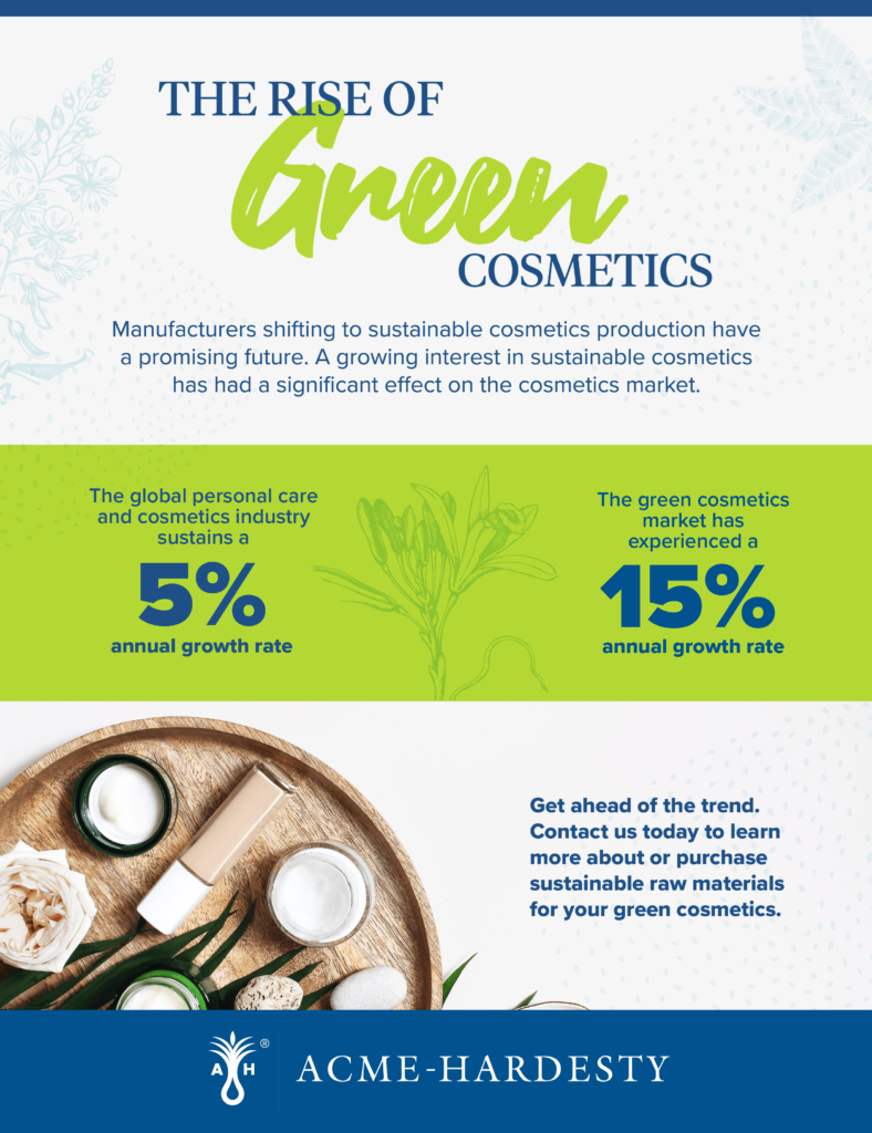 The Rise Of Green Cosmetics micrographic