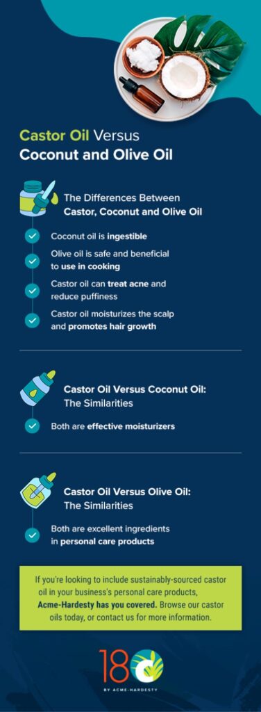 Castor Oil Versus Coconut and Olive Oil