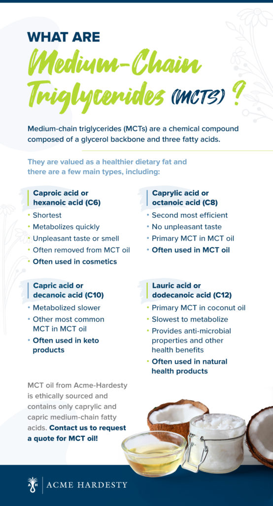 What are Medium-Chain Triglycerides (MCTs)? - micrographic